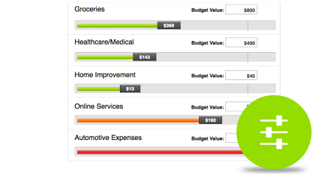 Budgets become a breeze